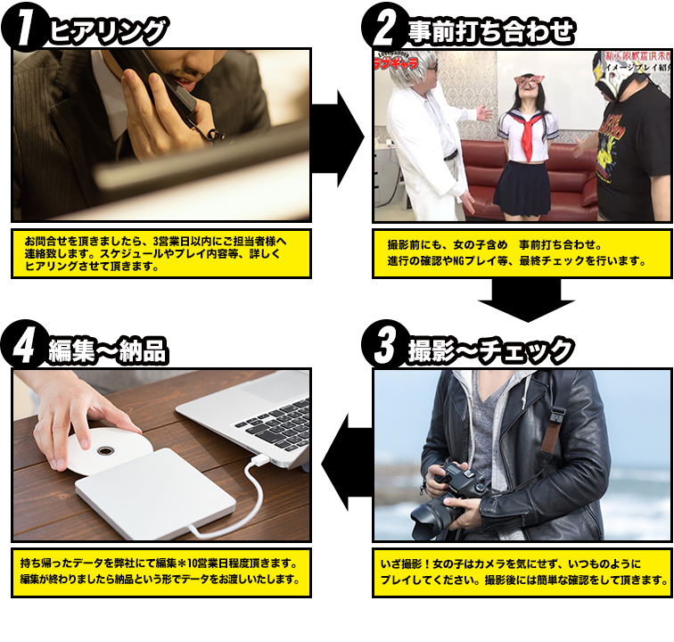 依頼から納品までの流れのチャート解説図